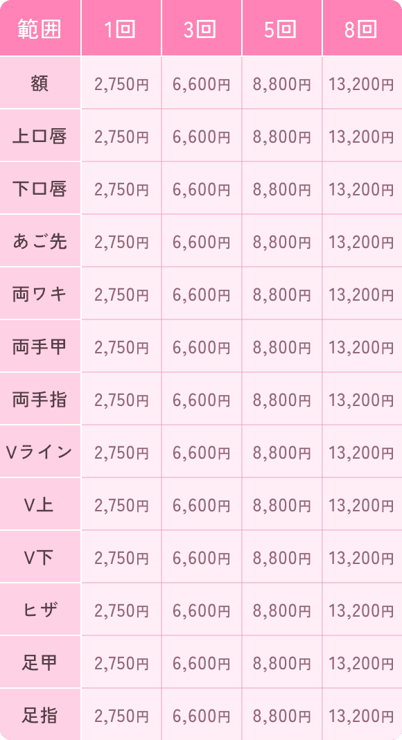 Sパーツの料金一覧